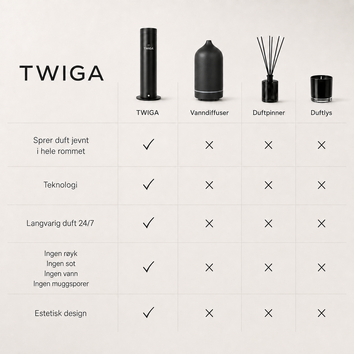 TWIGA Duftpakke