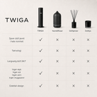 TWIGA Duftpakke